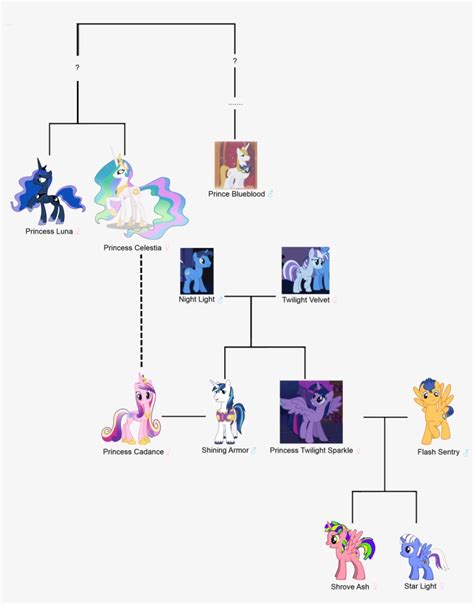 my little pony princess celestia|mlp princess celestia family tree.